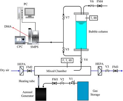 Study on Calculation Method of Soluble Aerosol Removal Efficiency Under High Humidity Condition